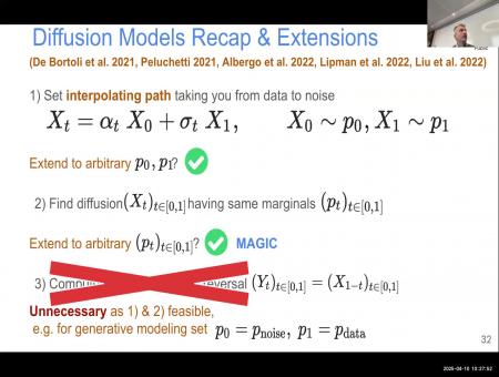 From Diffusion Models to Schrödinger Bridges - When Generative Modeling meets Optimal Transport