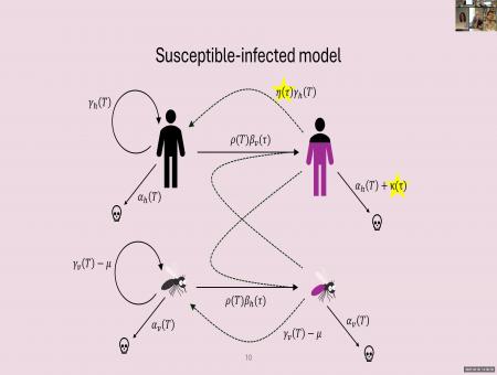 Modelling parasite evolution under increasing temperatures in vector-borne disease